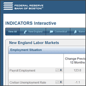 Web and Interactivity - Boston Fed Indicators Interactive - David DeSouza, Co-Designer